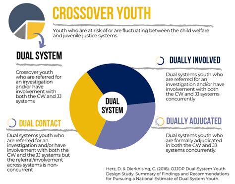 Crossover Youth Practice Model Center For Juvenile Justice Reform Georgetown University