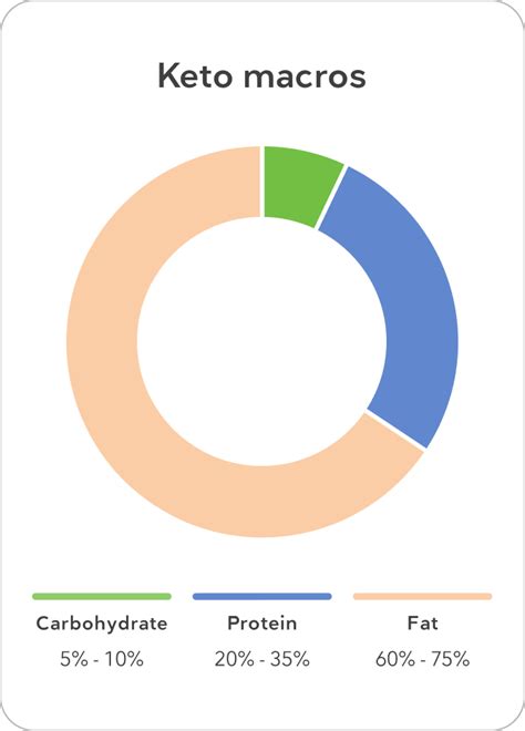 A Ketogenic Diet For Beginners The 1 Keto Guide Diet Doctor