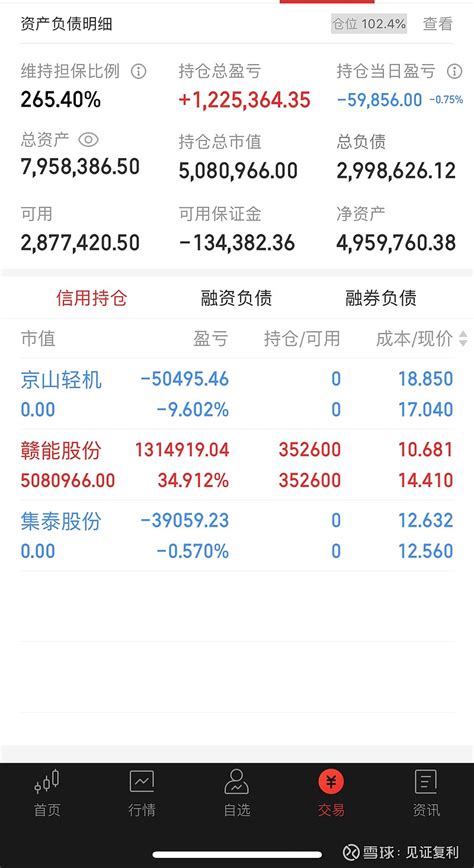 500万实盘 连亏3天，今天割完了 下午杂毛全割了，中通京山二选一，觉得京山题材好一点，一来一去差了20 ，受不了。调整下再继续，离新高越来越远。 今日看盘 雪球