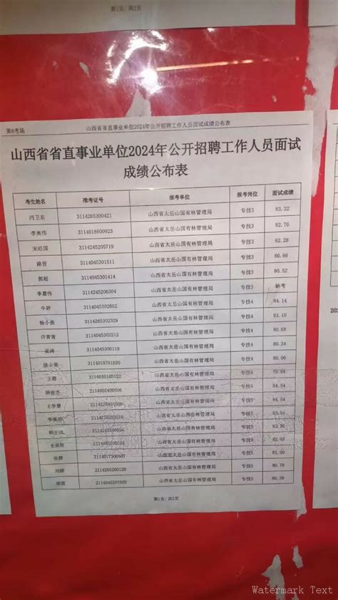 2024年山西省直事业单位面试成绩（61下午）山西事业单位招聘考试网华图教育