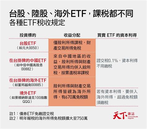 2024 Etf報稅攻略：etf配息要課稅嗎？股利怎麼申報最節稅？上車00940今年要繳稅嗎？｜104職場力