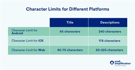 What Are Push Notification Character Limits And Tips For Optimizing It