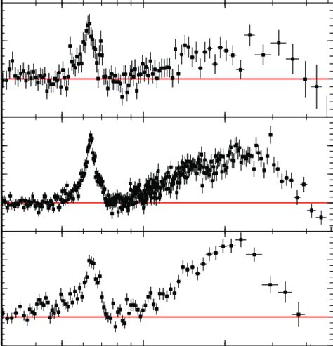 Nustar Spectra Of A Selection Of Agn Shown As A Ratio To A Simple