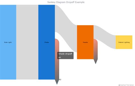 Create Cool Interactive Sankey Diagram Using Javascript — Tutorial