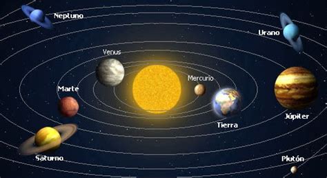 El Sistema Solar Cómo es el Sistema Solar