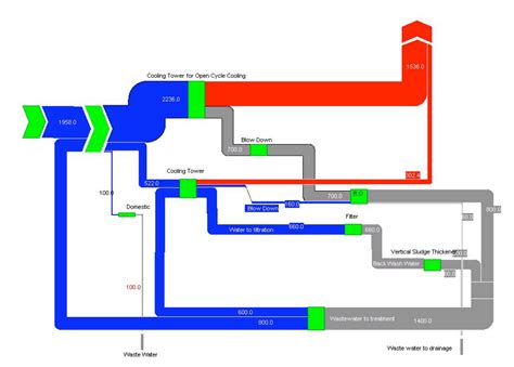 Efficiency Sankey Diagrams