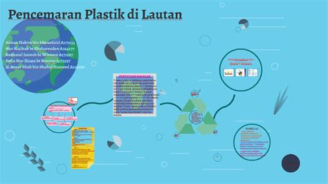 Pencemaran Plastik di Lautan by redhatul jannah on Prezi Next