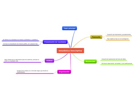 Estadistica Descriptiva Mind Map