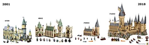 Review: #75954 Hogwarts Great Hall - BRICK ARCHITECT