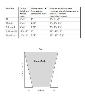 Sewvery How To Sew A Bucket Pocket