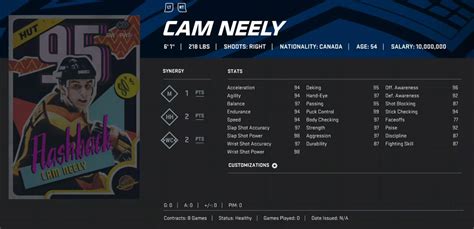 Cam Neely Flashback Advanced Stats & Synergies : r/NHLHUT