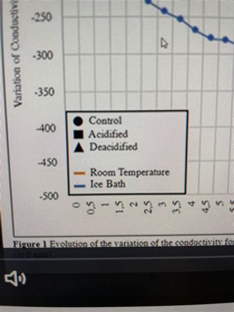 Line Graph Legend Categories : excel