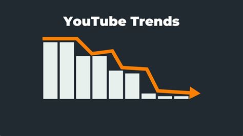 What's wrong with trends on YouTube? - YouTube