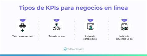 Cu Les Son Los Tipos De Kpis M S Eficientes De Medir Hot Sex Picture