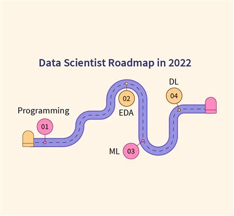 Data Science Roadmap Atelier Yuwa Ciao Jp