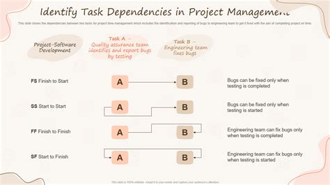 Top 10 Project Management Dependencies Templates With Examples And Samples