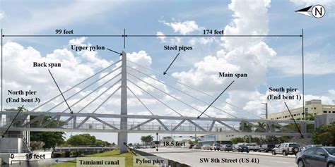 Miami Bridge Failure – Part 1: The Collapse | Brady Heywood