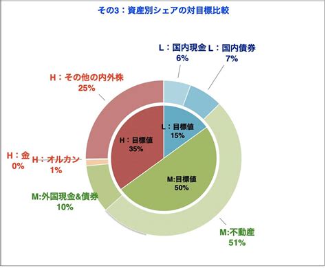 資産の最新状況確認（2024年3月末） こんマル（こんな でした。）