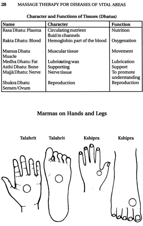 Massage Therapy for Diseases of Vital Areas (Marma Treatment) (An Old ...