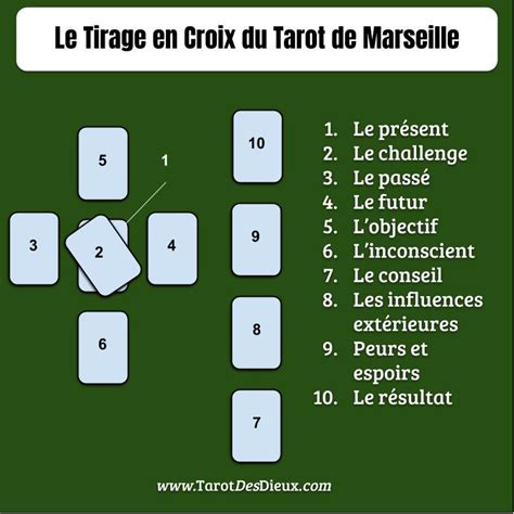 Le Tirage En Croix Du Tarot De Marseille Digne De Foi