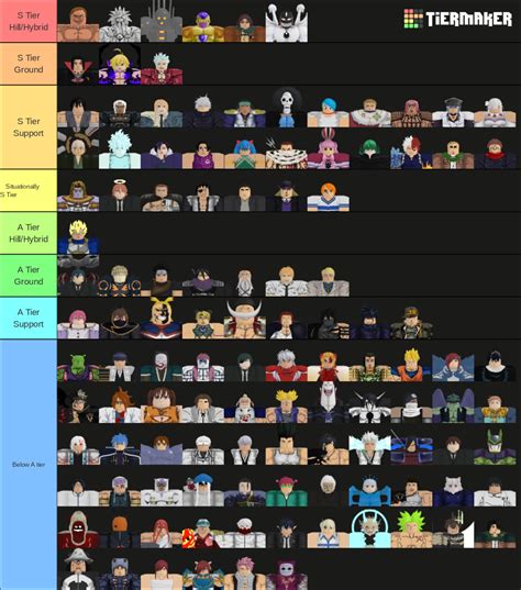 Tier List Fandom