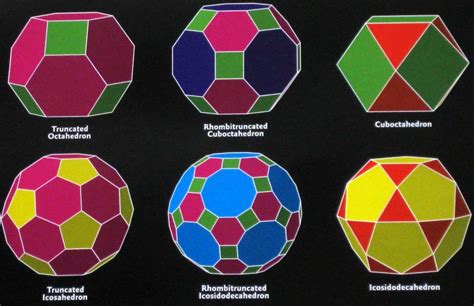 Polyhedron Poster From Acme Klein Bottle