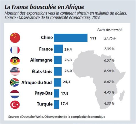 Les Relations Conomiques Entre La France Et Lafrique Face Aux Enjeux