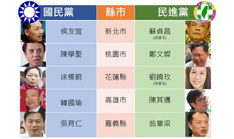 決戰2018！ 藍綠縣市長選將大pk 政治 Newtalk新聞