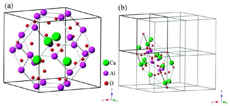 Crystal Structure Of Caoa The Unit Cell Lattice Parameters