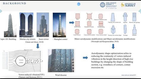 Aerodynamic Shape Optimization Of Helical High Rise Buildings Combined