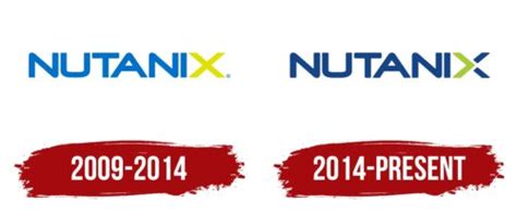 Nutanix Logo, symbol, meaning, history, PNG, brand