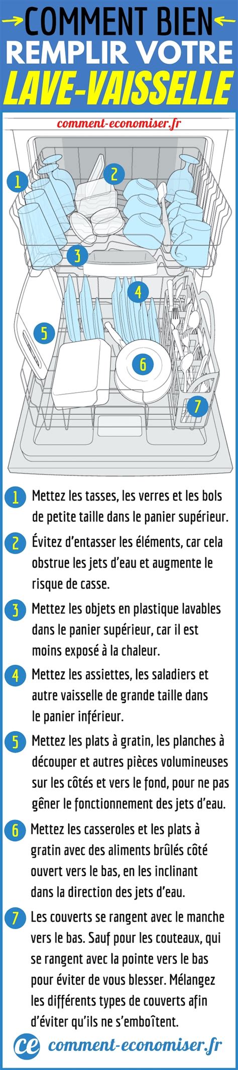 Comment Bien Remplir Son Lave Vaisselle Le Guide Indispensable