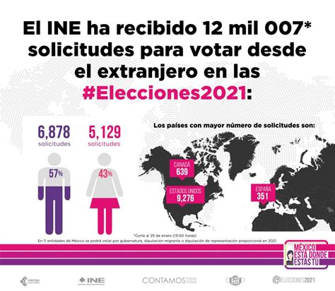 ¿cuántas Solicitudes Para Votar Desde El Extranjero En 2021 Ha Recibido