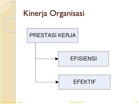 Manajemen Manajer Dan Kegiatannya Ppt Download