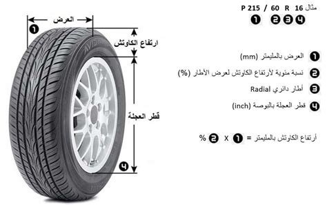 Striveme تعرف على كيفية معرفة مقاسات الاطارات