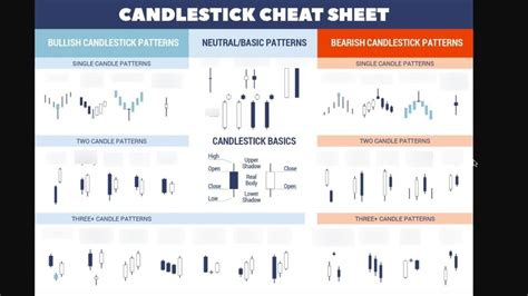 Candlestick Pattern Cheat Sheet - My Bios