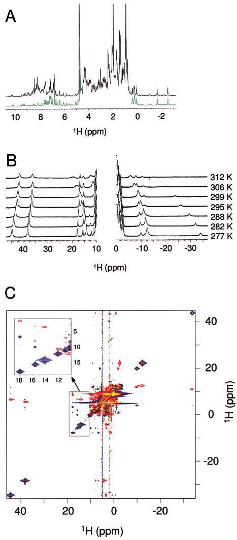 A One Dimensional 1 H NMR Spectrum Of The Isolated Reduced C Domain Of