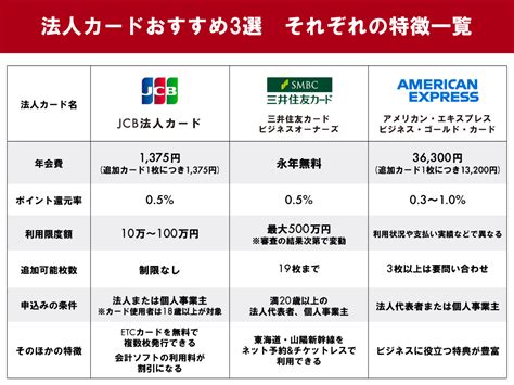 法人カードのおすすめ3選 選び方や個人カードとの違いも解説 ツギノジダイ