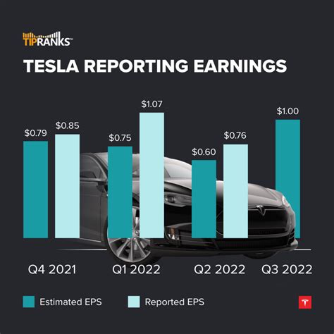 Tesla Earnings Cheat Sheet – Ahead of Today’s Earnings Release