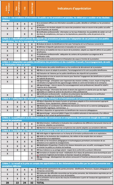 Comprendre La Certification Qualiopi