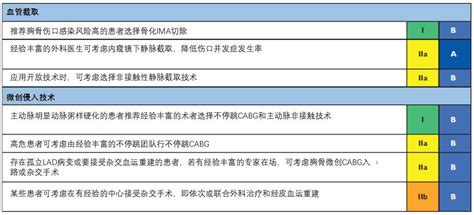 Esc现场速递｜血运重建指南－口袋书全文中文版来了！ 严道医声网