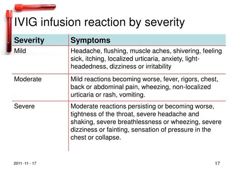 Ivig Dosing Chart