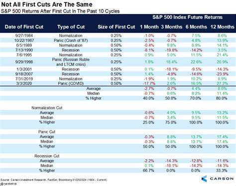 What Happens After The First Rate Cut? | Seeking Alpha