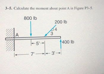 Answered Calculate The Moment About Point A In Bartleby