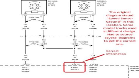 Jeep Wrangler Rear Wheel Speed Sensor Wiring Collection Faceitsalon