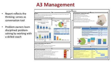 A3 Management 6 Problem Countermeasures