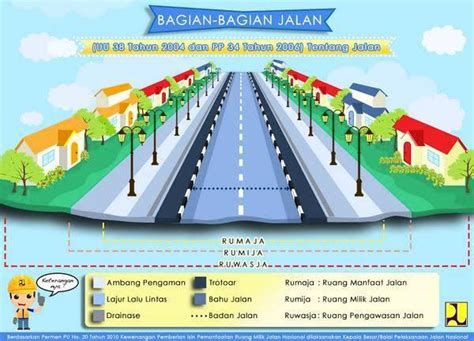 Inilah Perbedaan Lajur Jalur Di Jalan Indoforum