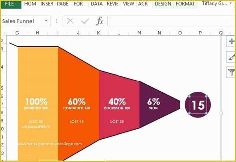 49 Free Sales Funnel Template | Heritagechristiancollege