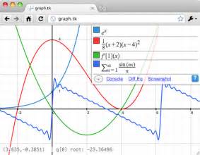 Graph Plotter by Anthony - Experiments with Google