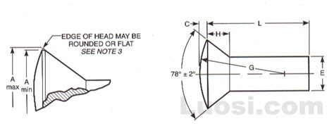 ASME B18 1 2 1972 R 2001 半沉头铆钉 Oval Countersunk Head Rivets 嘉兴德加德企业